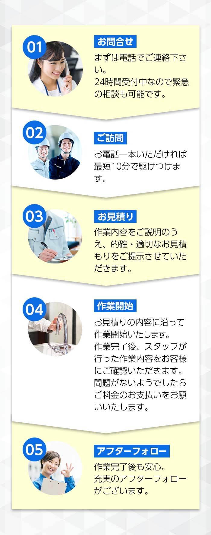 1.お問い合わせ：まずは電話でご連絡下さい。24時間受付中なので緊急の相談も可能です。
                2.ご訪問：お電話一本いただければ最短10分で駆けつけます。
                3.お見積り：作業内容をご説明のうえ、的確・適切なお見積もりをご提示させていただきます。
                4.作業開始：お見積りの内容に沿って作業開始いたします。作業完了後、スタッフが行った作業内容をお客様にご確認いただきます。問題がないようでしたらご料金のお支払いをお願いいたします。
                5.アフターフォロー：作業完了後も安心。充実のアフターフォローがございます。